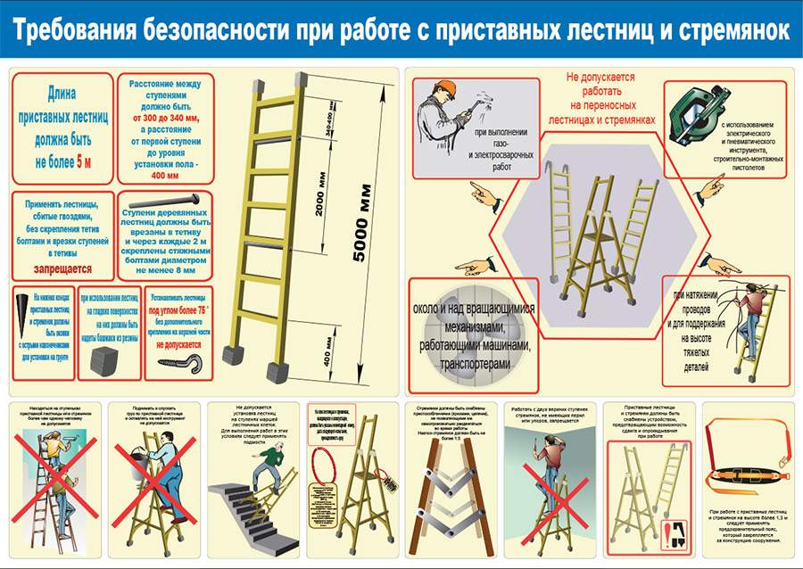 Плакат "Требования безопасности при работе с приставных лестниц и стремянок"